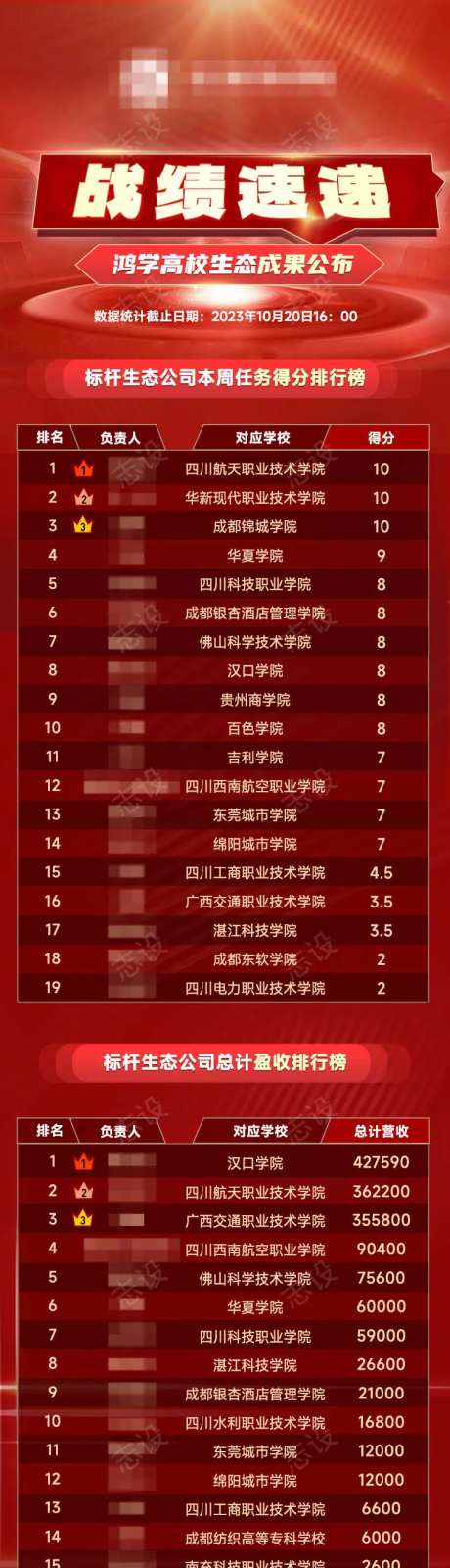 数据排行榜-采灵感-https://www.cailinggan.com/
