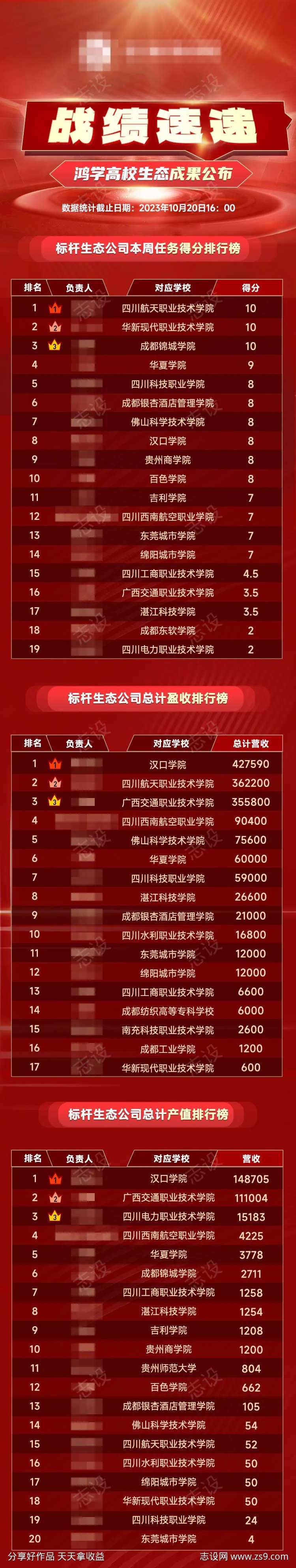 数据排行榜-采灵感-cailinggan.com