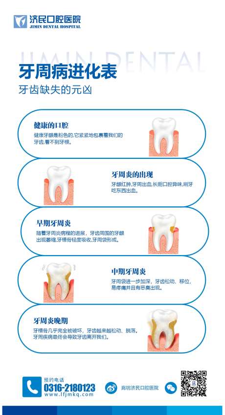 口腔牙周病进化表简约海报-采灵感-https://www.cailinggan.com/