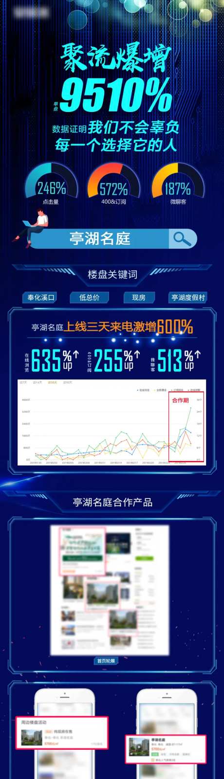 合作上线成交案例H5专题设计-采灵感-https://www.cailinggan.com/