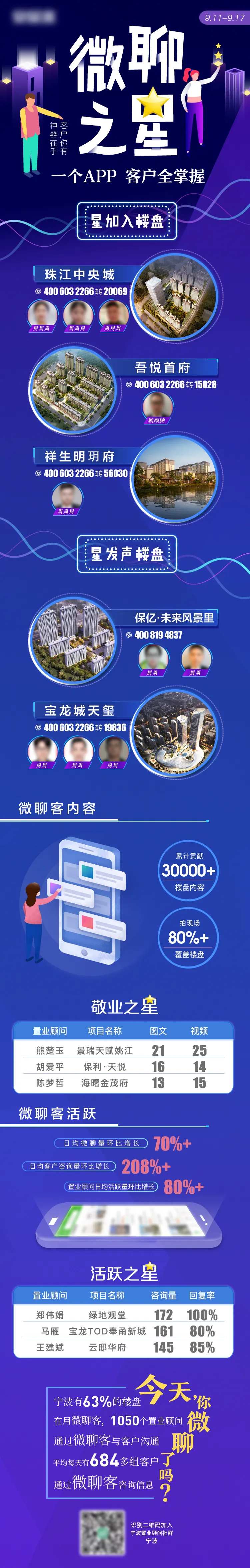 地产获客神器楼盘排行榜H5扎实推进-采灵感-cailinggan.com