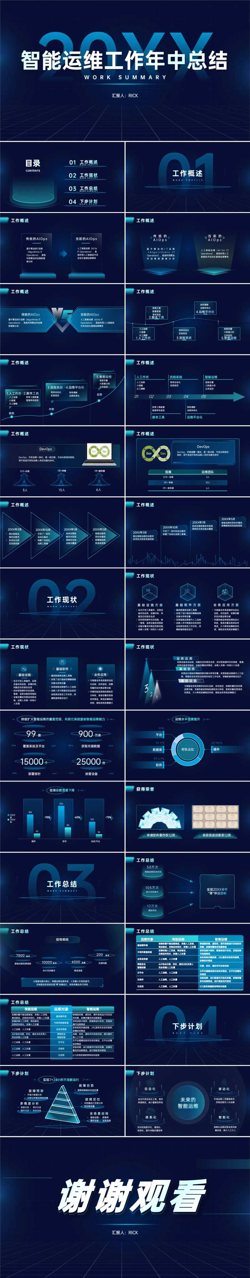 智能运维工作年中总结ppt-采灵感-cailinggan.com