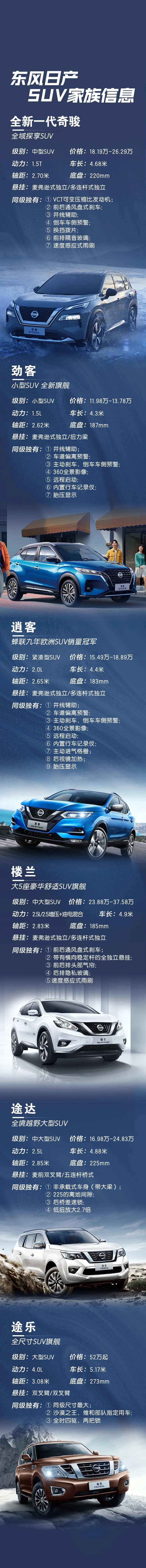 汽车suv介绍长图-采灵感-cailinggan.com