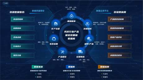 光伏产品架构图-采灵感-https://www.cailinggan.com/