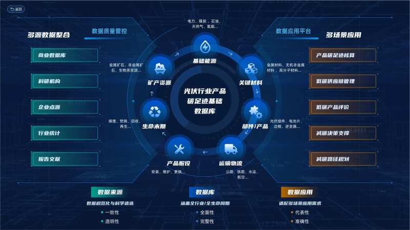 光伏产品架构图-采灵感-cailinggan.com