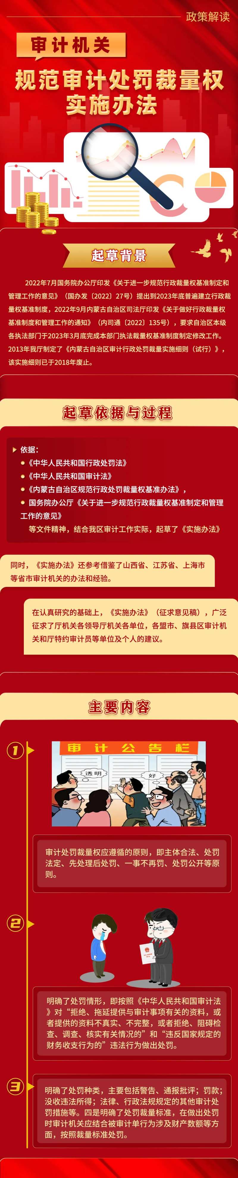 图解规范实施办法H5专题设计-采灵感-cailinggan.com