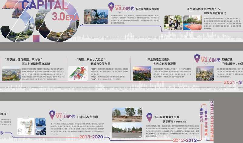 地产科创产业区域发展品牌墙背景板-采灵感-cailinggan.com
