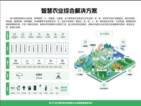 智慧农业-采灵感-https://www.cailinggan.com/