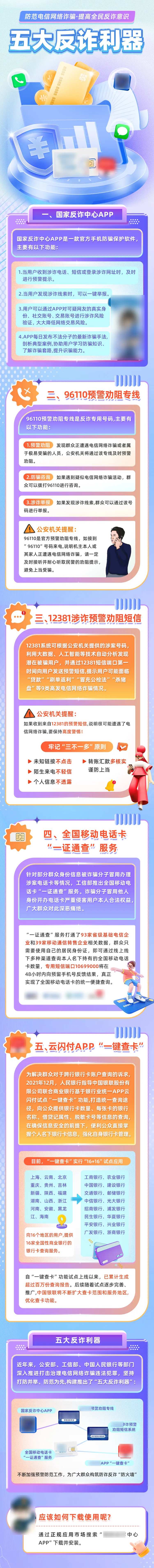 五大反诈利器长图-采灵感-cailinggan.com