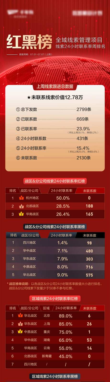 红黑榜排行榜海报长图-采灵感-https://www.cailinggan.com/