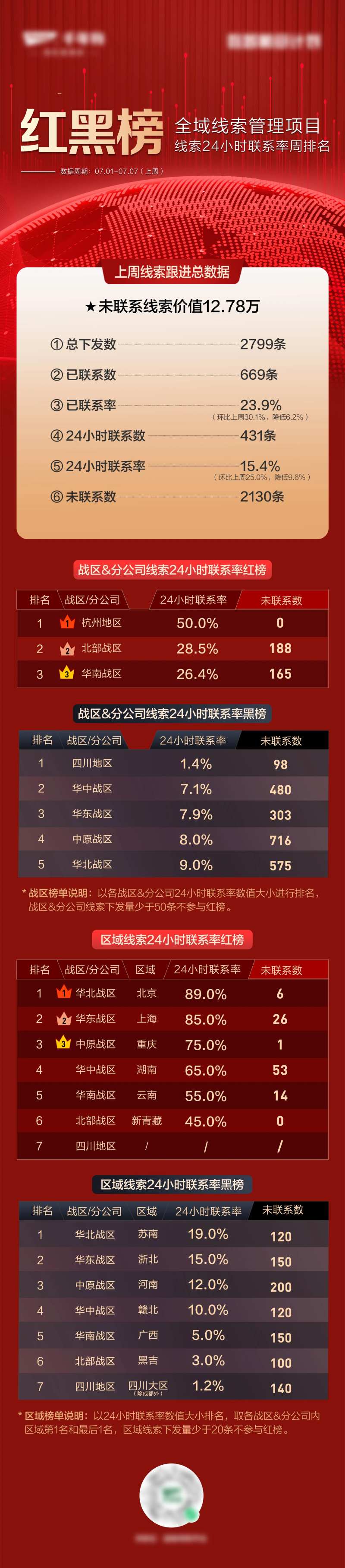 红黑榜排行榜海报长图-采灵感-cailinggan.com