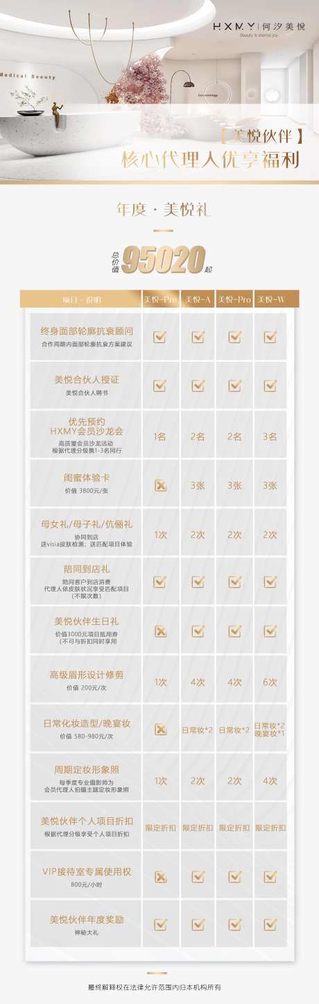医美合伙人权益长图海报-采灵感-https://www.cailinggan.com/