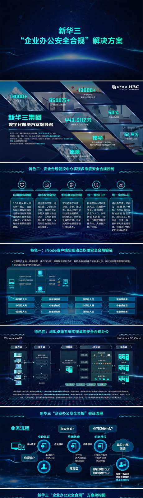 科技虚拟展厅PPT-采灵感-https://www.cailinggan.com/
