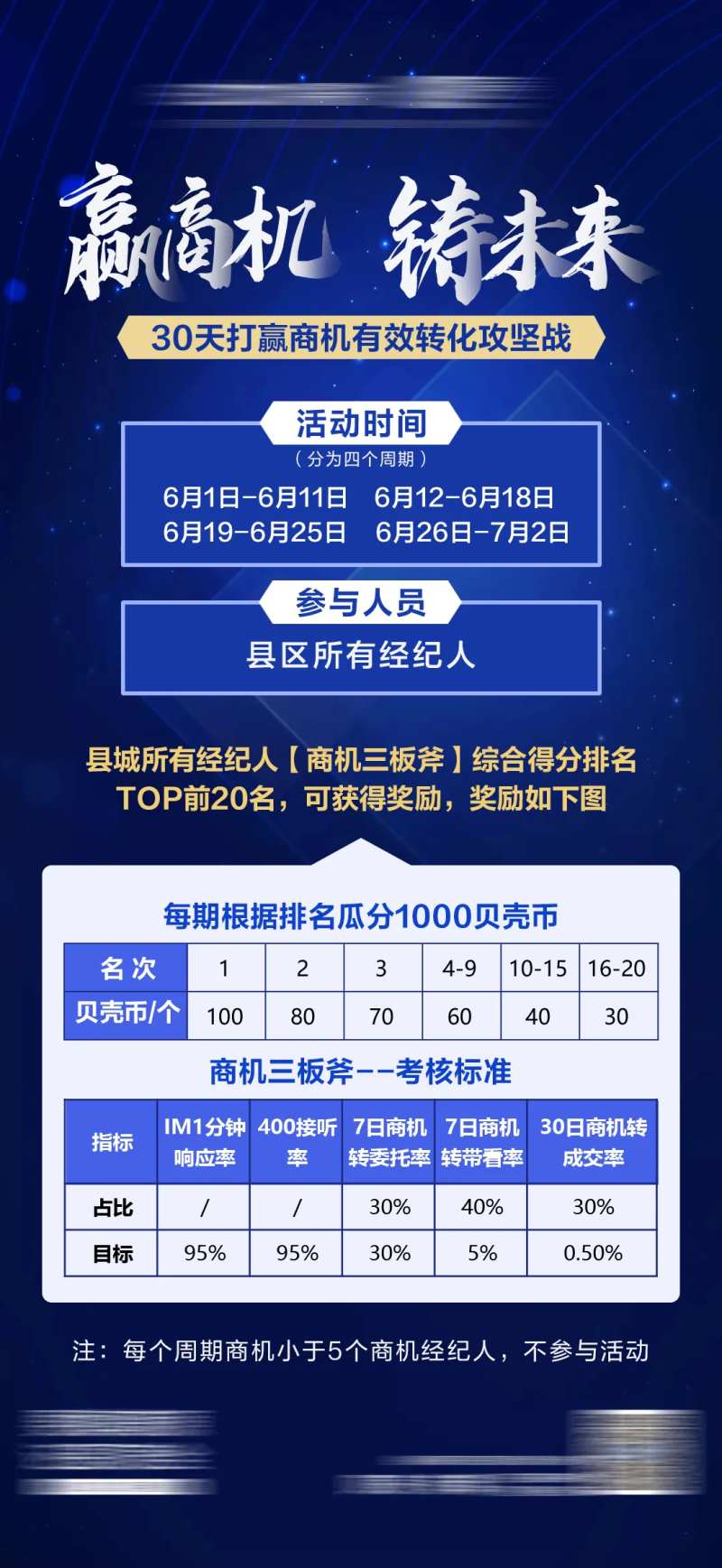 商机激励赛海报-采灵感-cailinggan.com