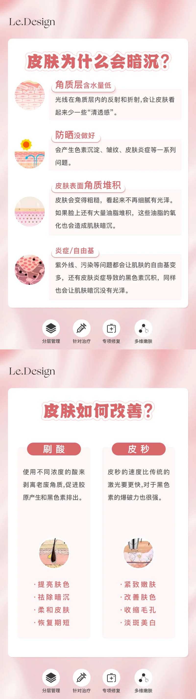 皮肤为什么会暗沉海报-采灵感-cailinggan.com