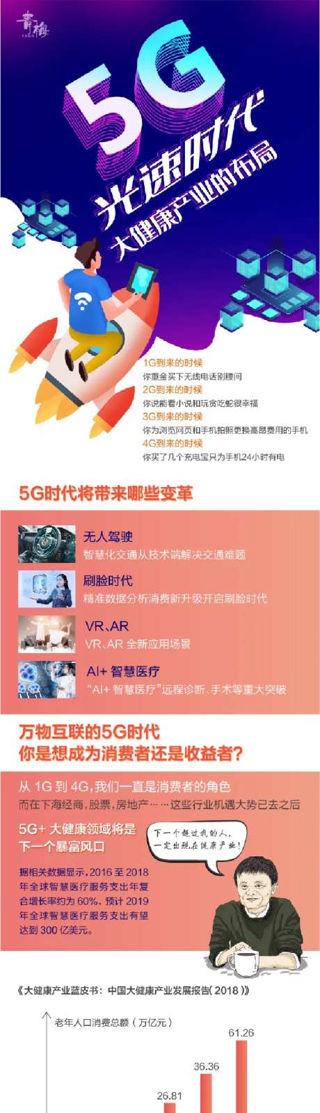 5G时代社交电商信息流详情落地页-采灵感-https://www.cailinggan.com/