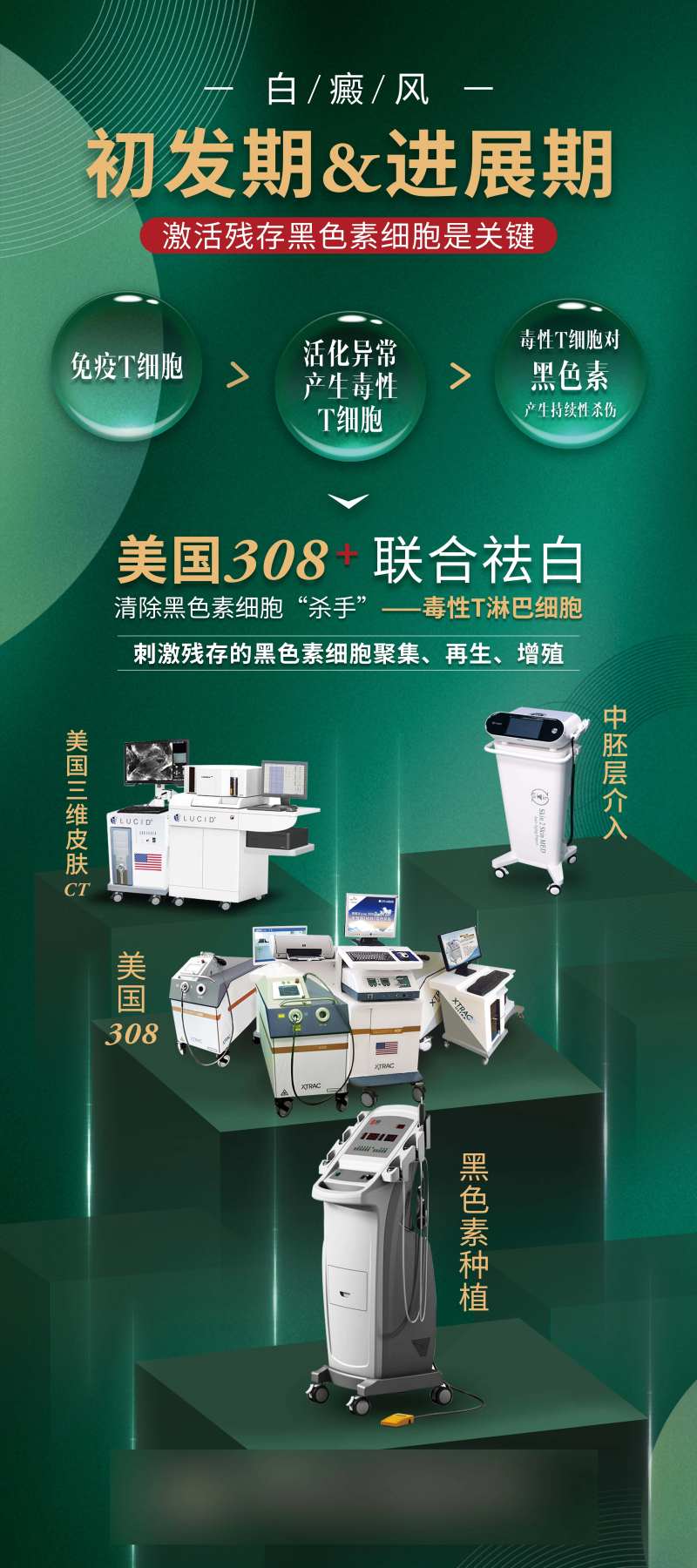 设备医疗仪器机器绿色海报-采灵感-cailinggan.com