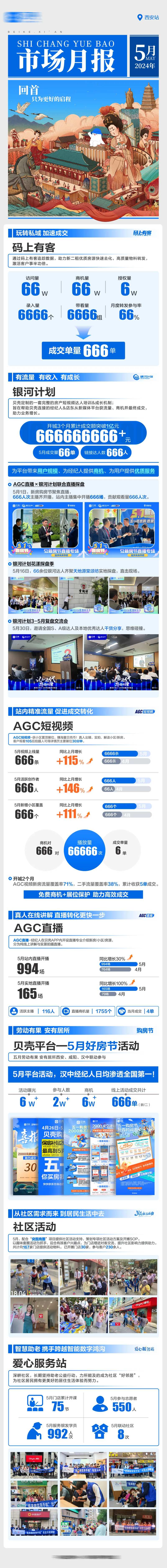 企业B端月报-采灵感-cailinggan.com