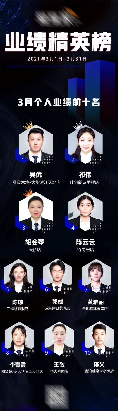 地产业绩精英榜长图-采灵感-https://www.cailinggan.com/