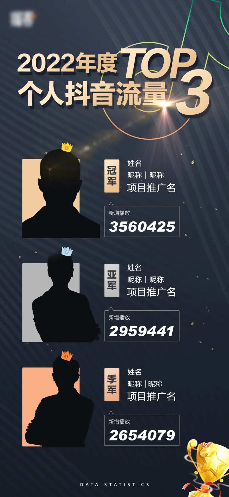 2022年度个人抖音流量年度TOP3-采灵感-cailinggan.com