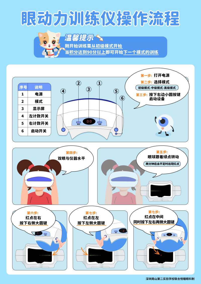 眼动力训练仪操作流程海报-采灵感-cailinggan.com