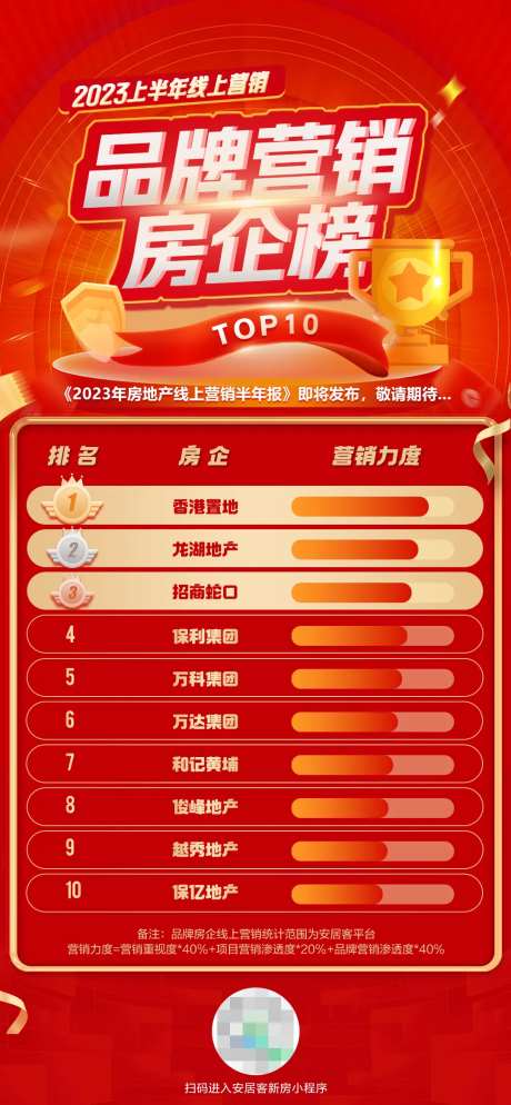 房企半年报榜单海报-采灵感-https://www.cailinggan.com/