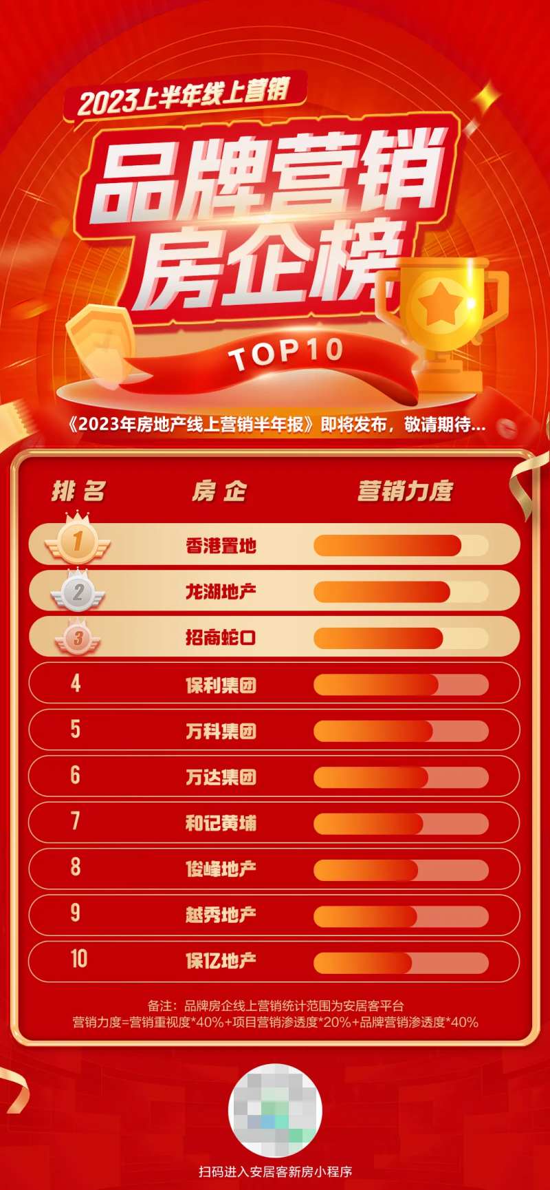 房企半年报榜单海报-采灵感-cailinggan.com