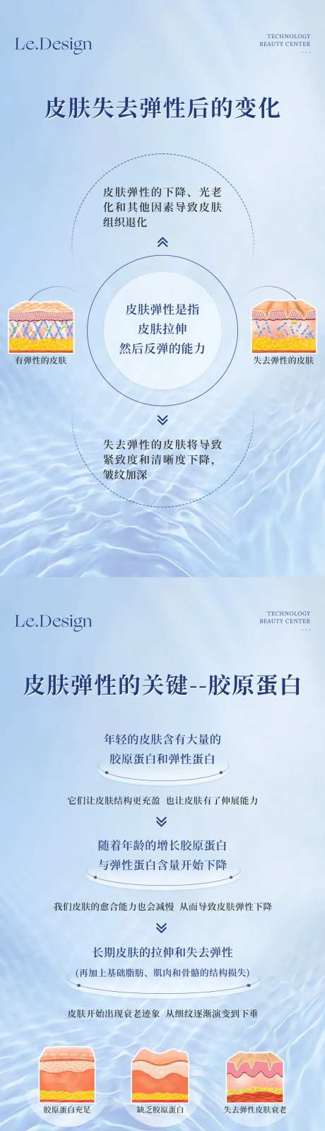 皮肤失去弹性科普海报-采灵感-https://www.cailinggan.com/