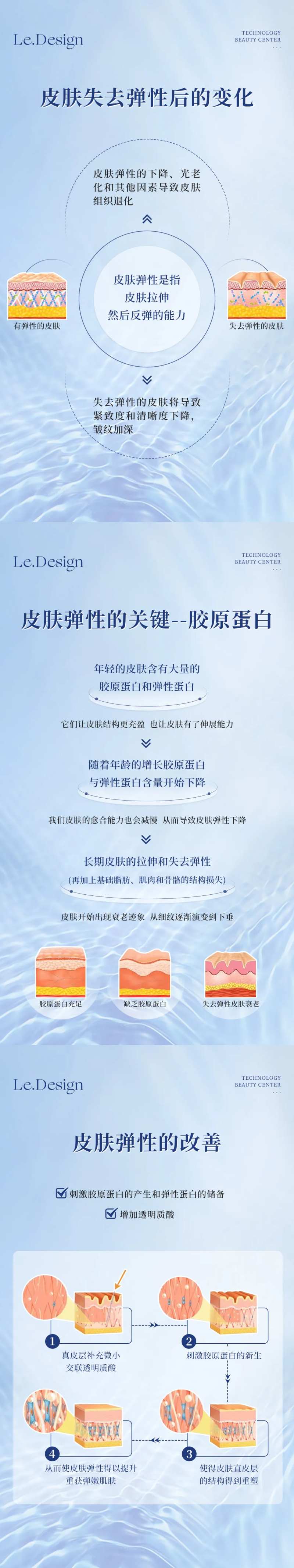 皮肤失去弹性科普海报-采灵感-cailinggan.com