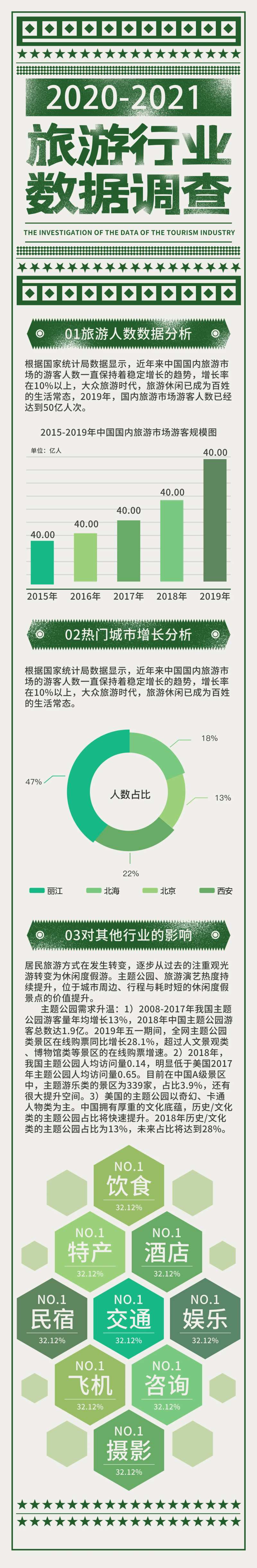 简约清新大气调查报告-采灵感-cailinggan.com