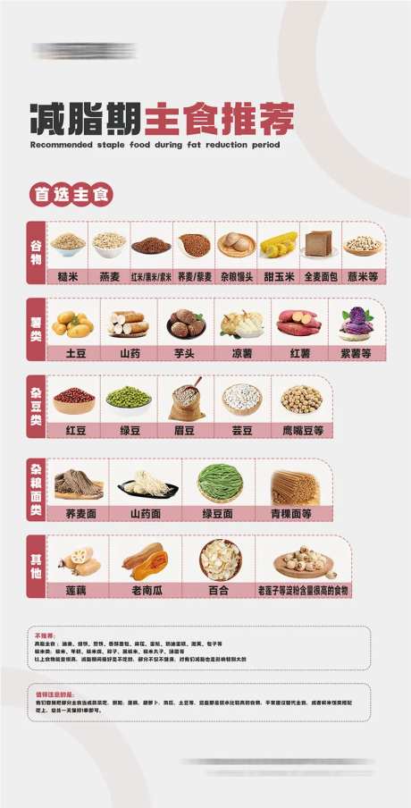 减脂期主食推荐海报-采灵感-https://www.cailinggan.com/