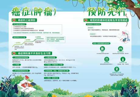 癌症科谱海报-采灵感-https://www.cailinggan.com/