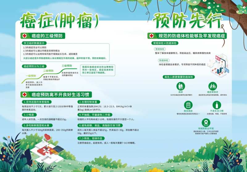 癌症科谱海报-采灵感-cailinggan.com