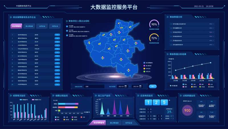 大数据可视化服务平台-采灵感-cailinggan.com