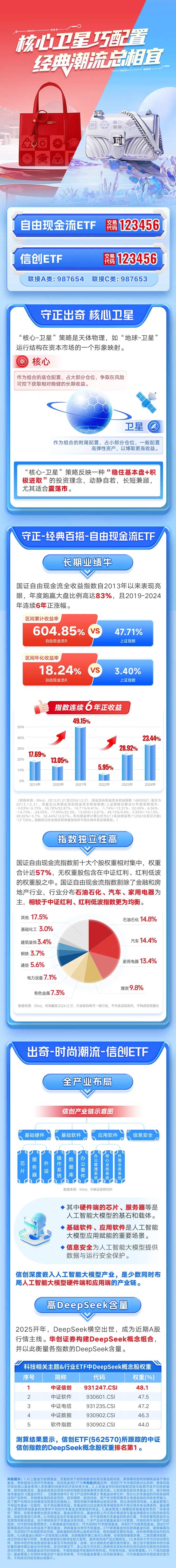 核心卫星巧配置长图专题设计-采灵感-cailinggan.com