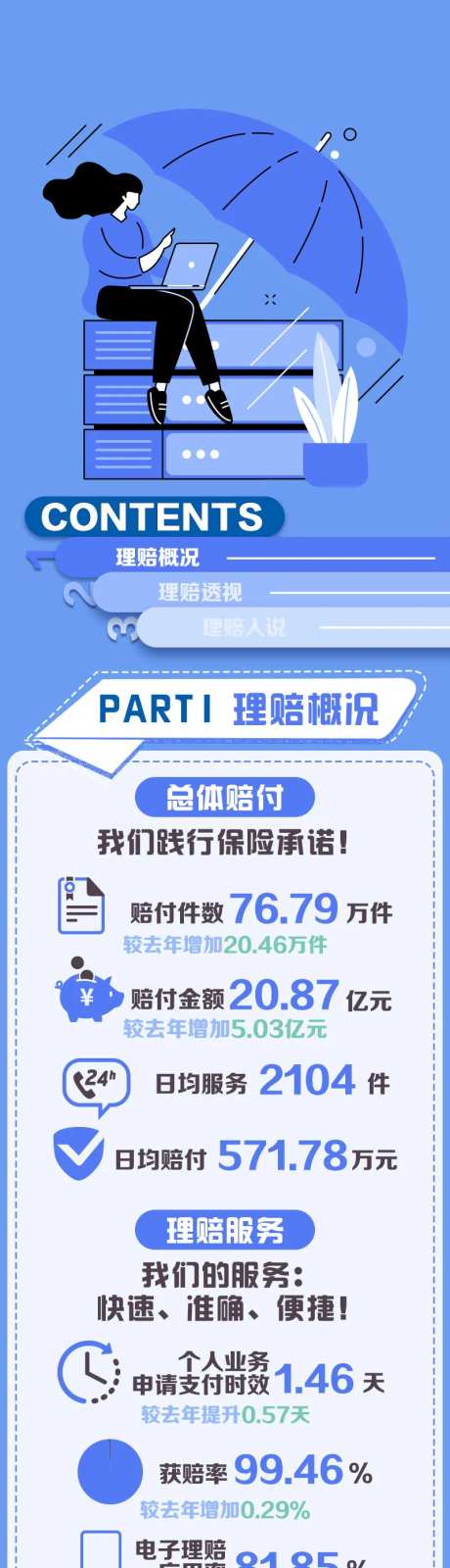 理赔报告长图-采灵感-https://www.cailinggan.com/