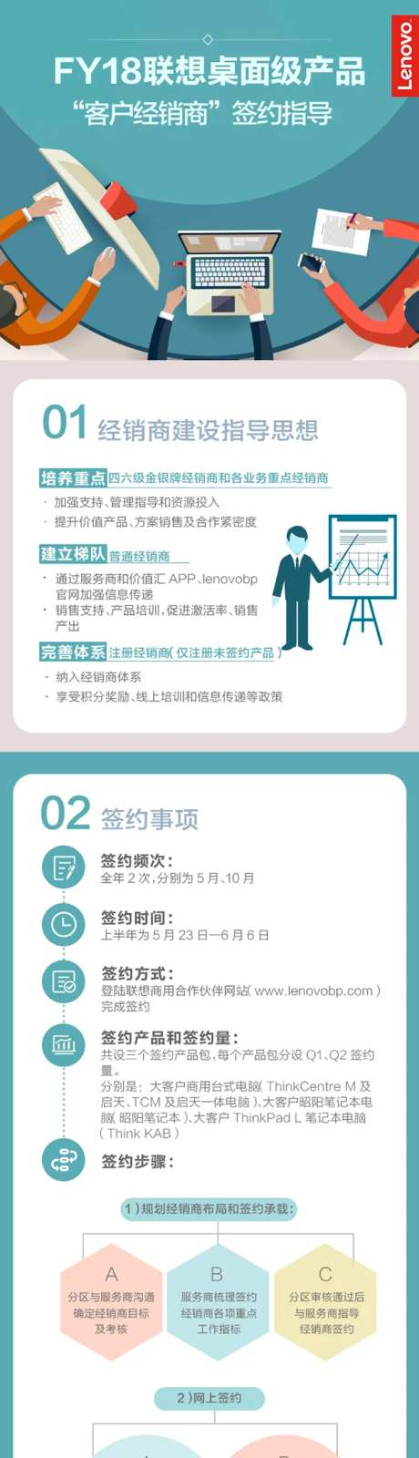 桌面级产品签约指导说明长图-采灵感-https://www.cailinggan.com/