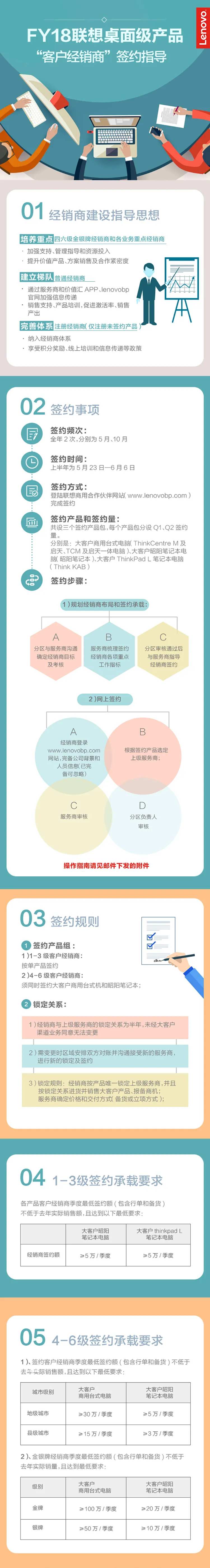 桌面级产品签约指导说明长图-采灵感-cailinggan.com