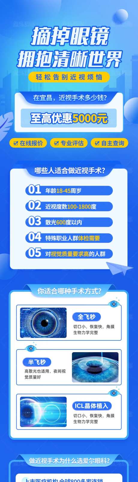 近视眼科眼睛摘镜手术长图-采灵感-https://www.cailinggan.com/