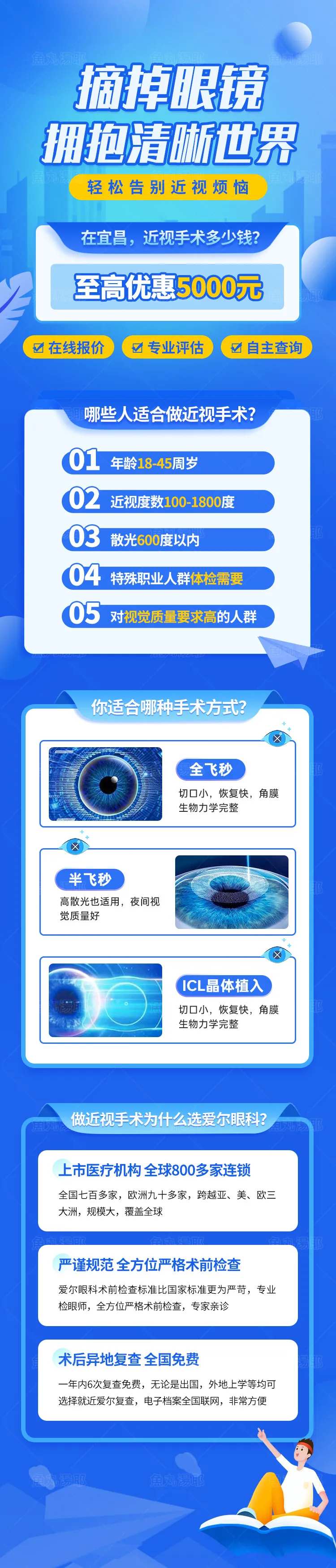 近视眼科眼睛摘镜手术长图-采灵感-cailinggan.com