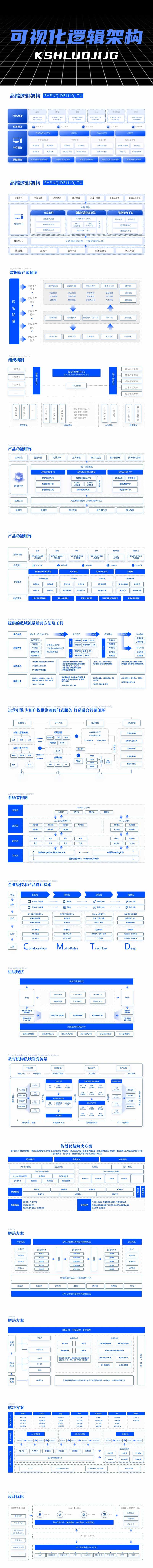 可视化逻辑架构PPT-采灵感-cailinggan.com