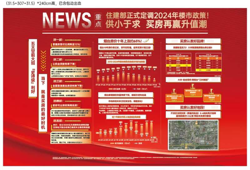 地产拉网展架-采灵感-cailinggan.com
