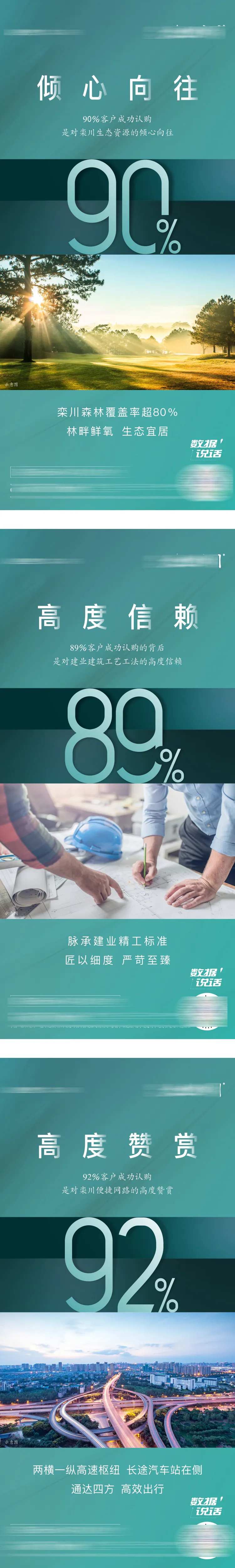 地产百分比数据价值点系列海报-采灵感-cailinggan.com