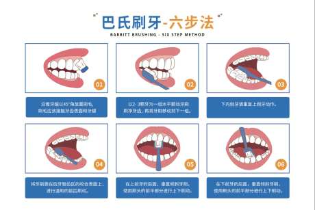 巴氏刷牙 -采灵感-https://www.cailinggan.com/