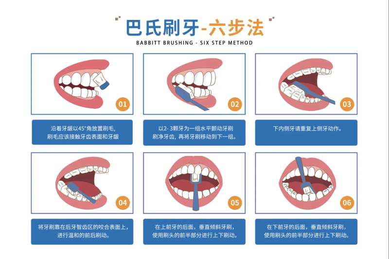 巴氏刷牙 -采灵感-cailinggan.com