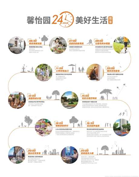 地产品牌墙24小时生活图鉴广告展板-采灵感-https://www.cailinggan.com/