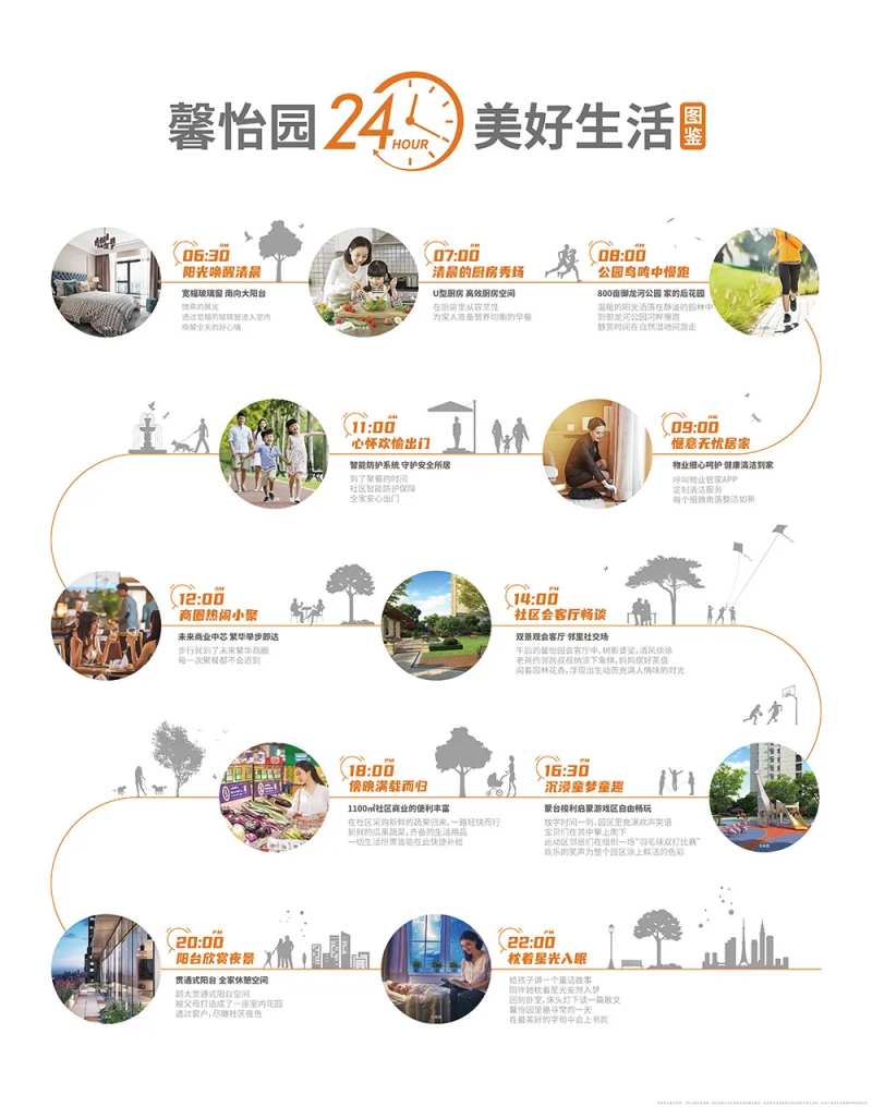 地产品牌墙24小时生活图鉴广告展板-采灵感-cailinggan.com