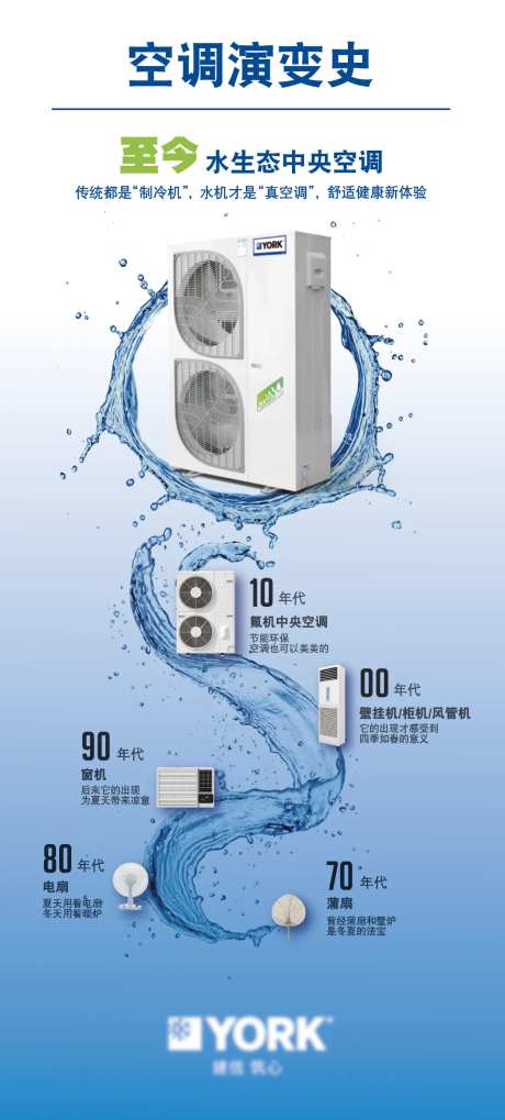 空调演变史海报-采灵感-https://www.cailinggan.com/