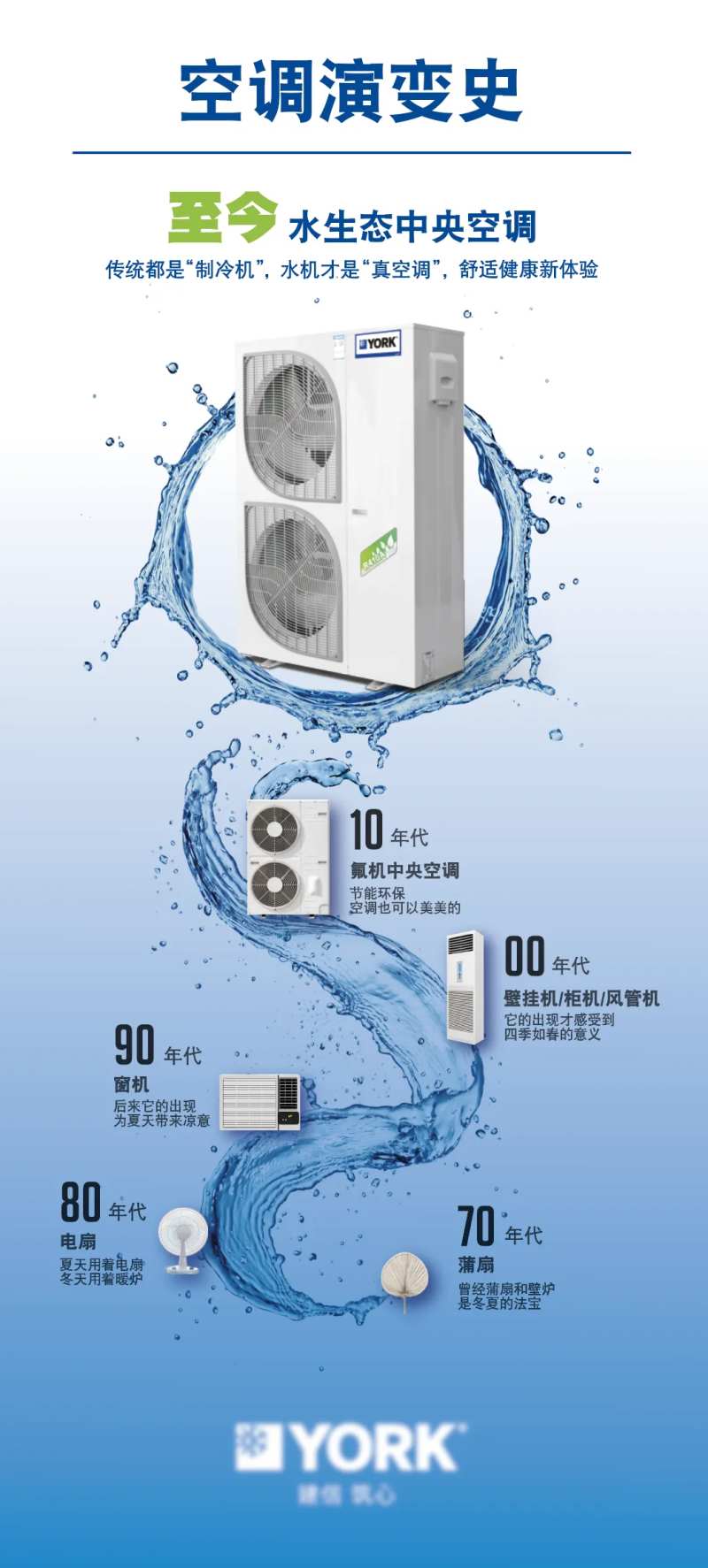 空调演变史海报-采灵感-cailinggan.com