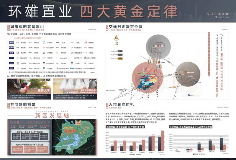 环雄置业四大黄金定律背景板-采灵感-cailinggan.com